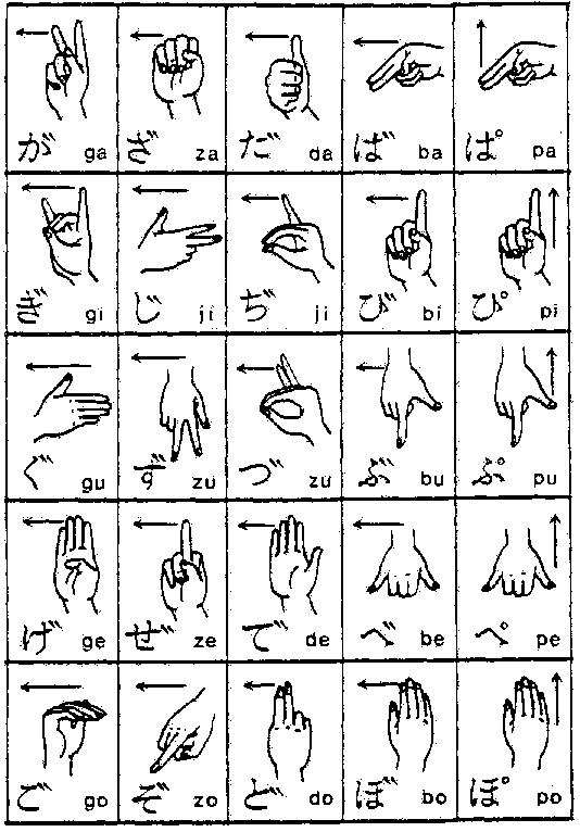 Японская дактильная азбука